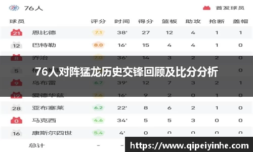 76人对阵猛龙历史交锋回顾及比分分析
